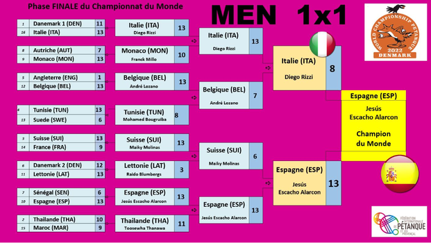Petanque news - Petanque World Championships results Individual Men 2022 - Denmark